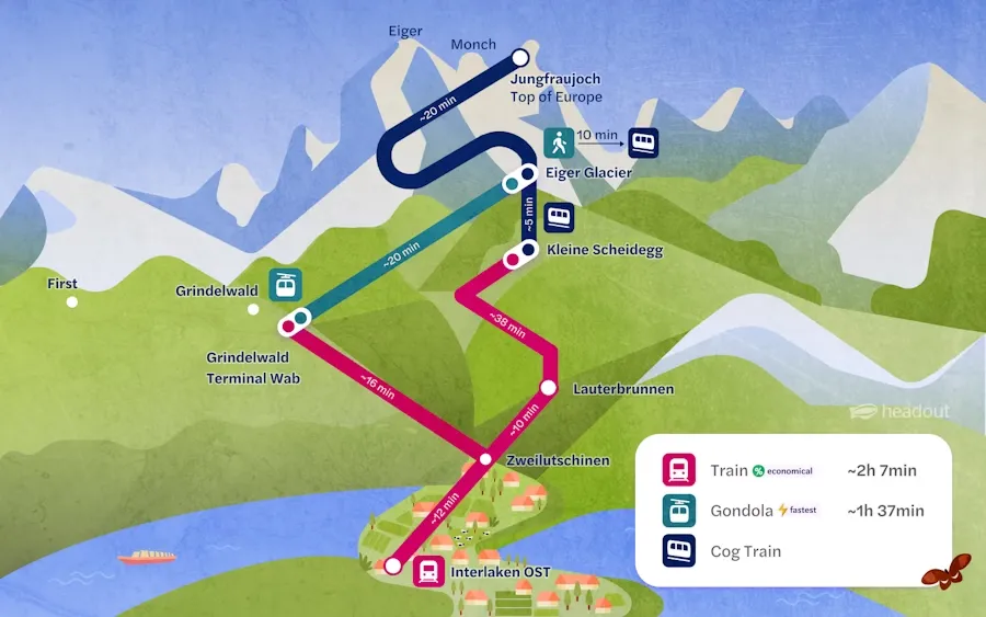 jungfrau-travel-guide-瑞士少女峰旅游全攻略