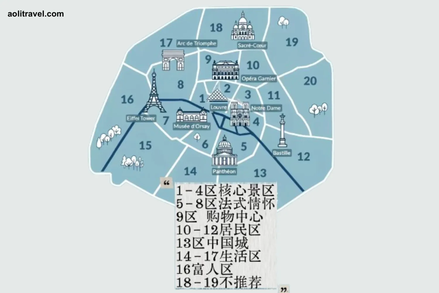 my tips for where to stay in paris