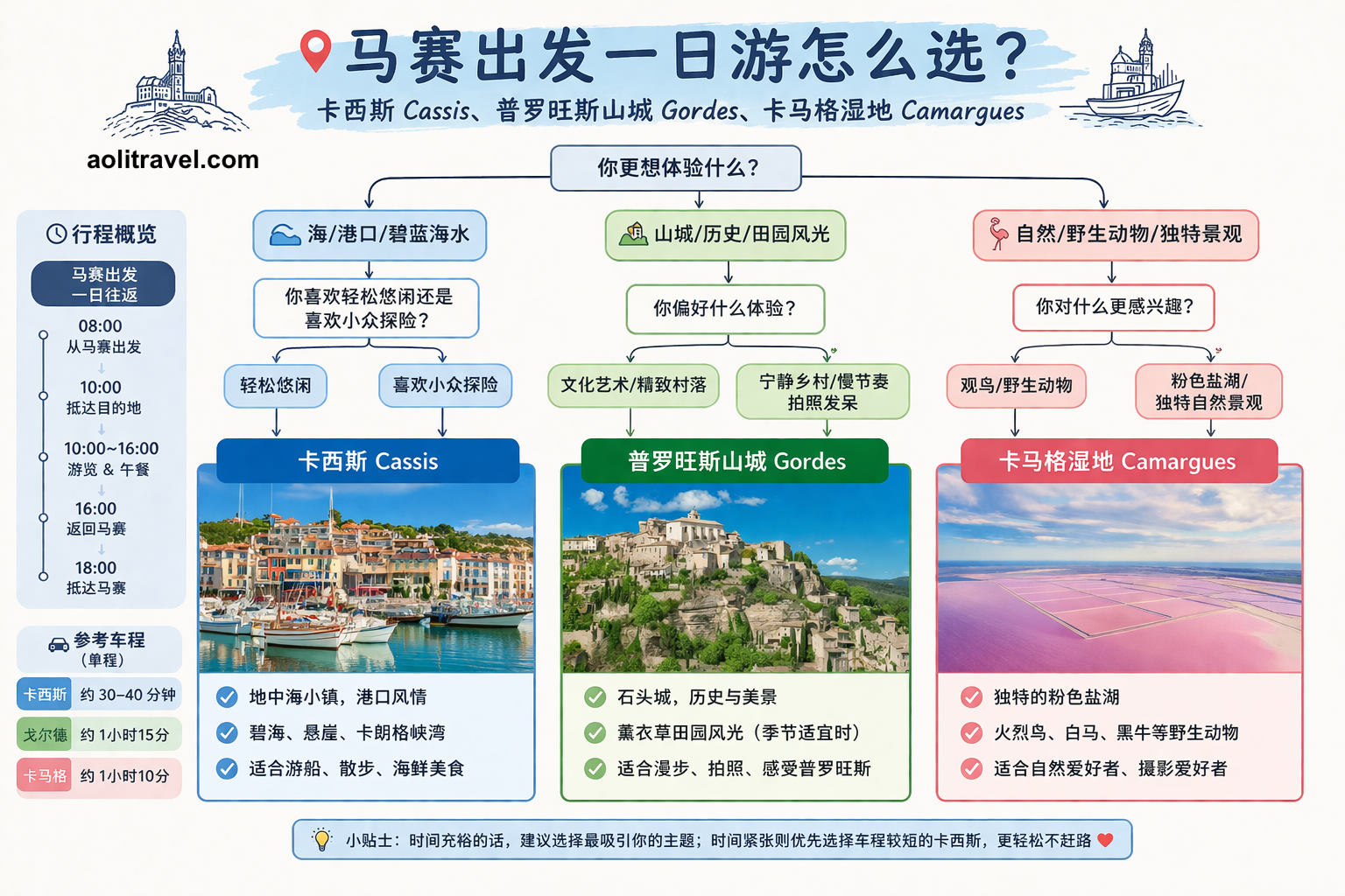 provence-private-tour-from-marseille马赛普罗旺斯地接包车