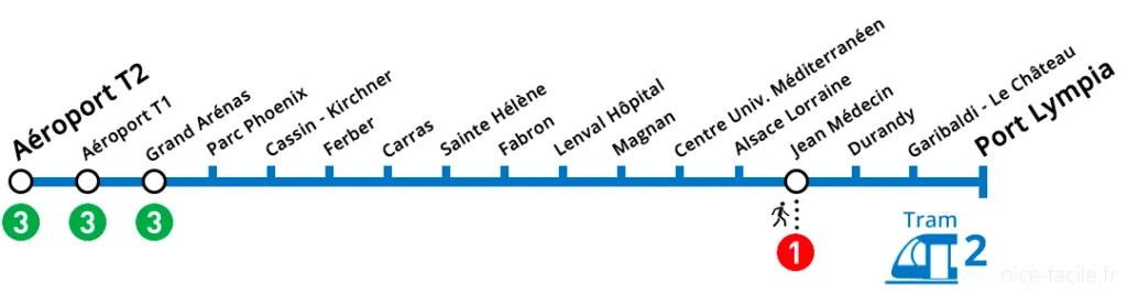 aolitravel.com-nice-airport-travel-guide